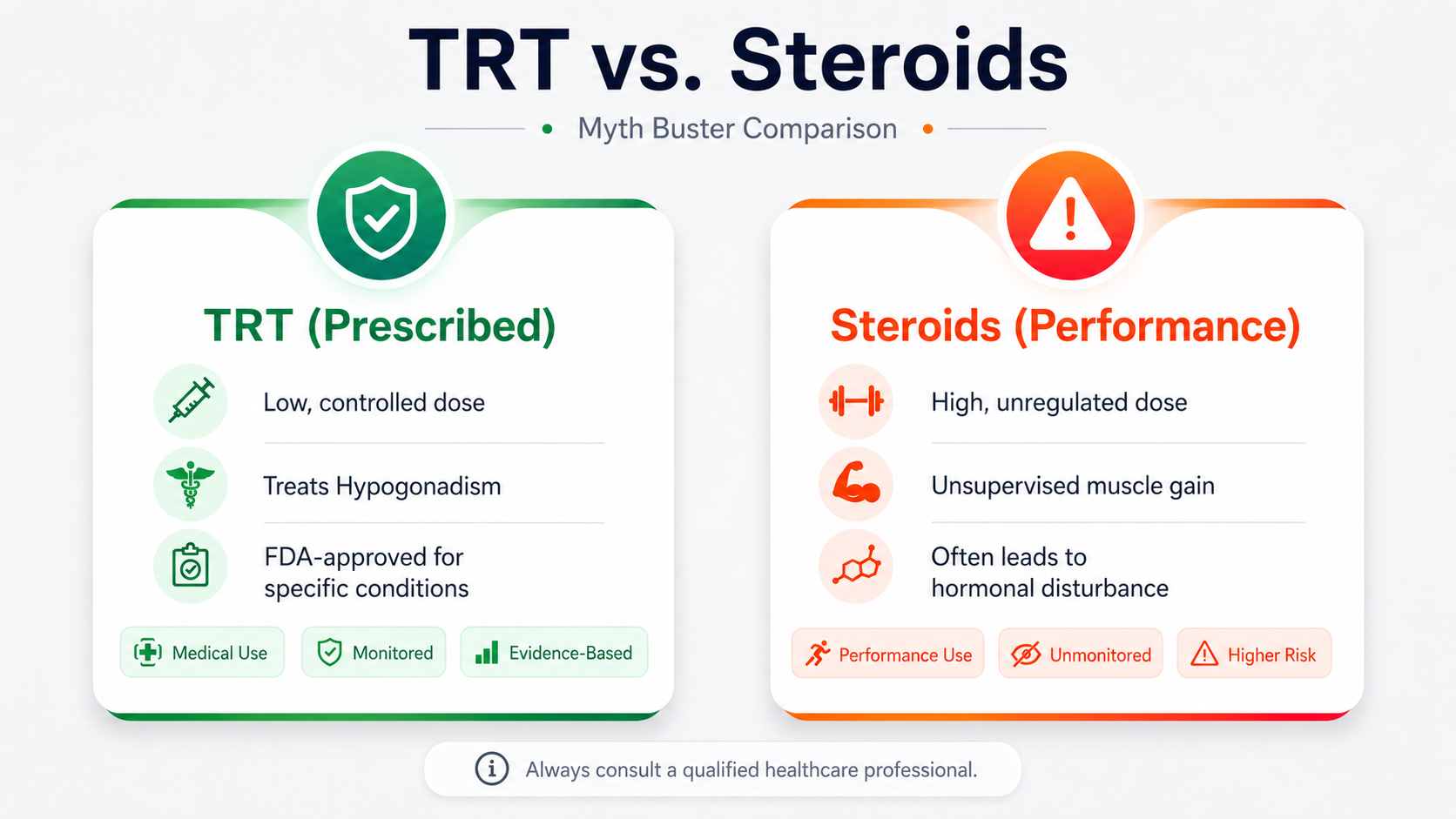 TRT vs Steroids